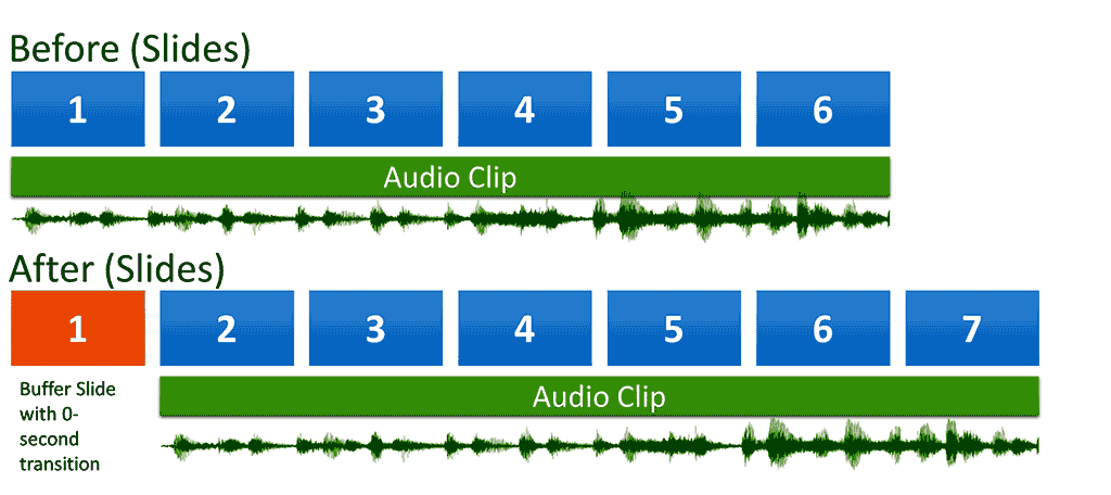 Return to First Slide and Audio No Longer Plays in PowerPoint