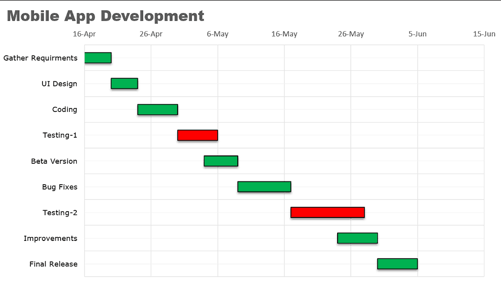 Final Gantt chart in PowerPoint